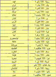 اسماء الدول العربية هذه هي معاني أسماء الدول العربية