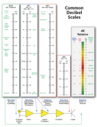 Quick Db Reference Chart