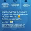 Free cna training in new york may also be available through programs such as workforce new york. 1