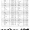 Mit dem ausfüllbaren formular erhältst du ein fertiges unitymedia kündigungsschreiben als pdf oder word zum ausdrucken. 1