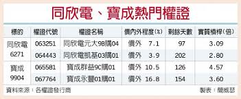 20m+ brands have been built with logo.com. å°ç£æ¬ŠçŽ‹ åŒæ¬£é›» å¯¶æˆç‡Ÿé‹è¸©æ²¹é–€ è­‰åˆ¸ æ¬Šè­‰ å·¥å•†æ™‚å ±
