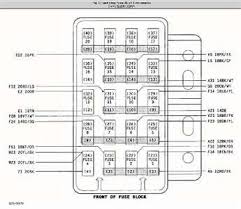 Where is my fuse box. 2005 Jeep Liberty Fuse Box Diagram Jpeg Dodge And Jeep Cars Images 2005 Jeep Liberty Jeep Liberty Jeep