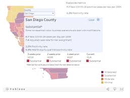 Tier has three common meanings in world of warcraft. San Diego County Moves Toward Dreaded Purple Tier Of Covid 19 System Kpbs