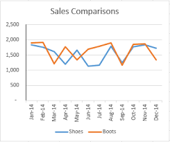 quiz building line charts microsoft excel basic advanced