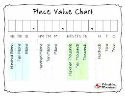 Place Value Of Decimals Csdmultimediaservice Com