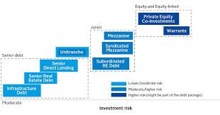 The definition of an investment adviser under the. An Overview Of Private Debt Technical Guide Pri