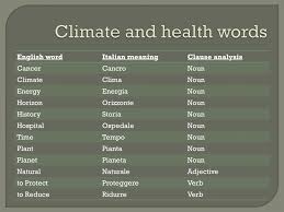 Also check out describing words for health and find more words related to . Ppt Words From Latin Powerpoint Presentation Free Download Id 4073843