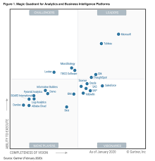 2020 Gartner Magic Quadrant For Bi And Analytics Sisense