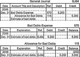 These are secured and unsecured be sure to watch until the end so you can see the credit card with bad debt and no deposit! Estimating Bad Debts Allowance Method