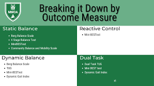 Image result for Four-Stage Balance Test