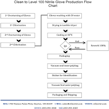 cleanroom nitrile gloves bennett bennett