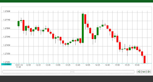 Bac Bank Of America Stock Live Chart Bacstock Stockcfds