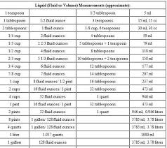 We did not find results for: Liqiud Measurement Table Liquid Conversion Chart Measurement Conversion Chart Measurement Conversions