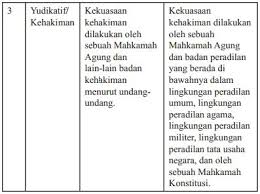 Jawaban pkn kelas 10 halaman 211. Kunci Jawaban Buku Pkn Kelas 12 Kurikulum 2013 Uji Kompetensi Bab 3 Stasiun Informasi