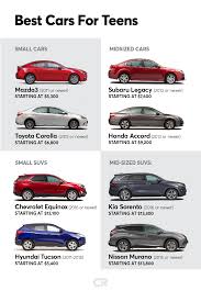 See the full review, prices, specs and pictures. Best Cars For Teens Under 20 000 Best Cars For Teens Car For Teens Subaru Legacy
