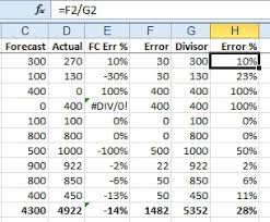 If you want to change the percentage without having to rewrite the excel displays this as a decimal, so click the percent style button on the ribbon (or use the above mentioned shortcuts) to format it as a percent. Excel Measure The Accuracy Of A Sales Forecast Excel Articles