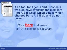 Medicare Supplement Protection Ppt Download