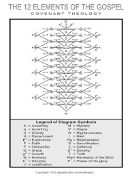 covenant faith charts illustrations