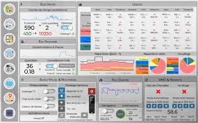 Astuces Pour Un Design Reussi Dans Jeedom Installation Domotique Domotique Domotique Maison