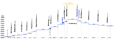Tarile din europa centrala pot avea acces direct la marea neagra si de aici la canalul suez. Canalul Main DunÄre Wikiwand