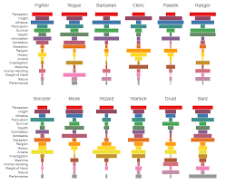 Dungeons And Data Science What Can Data Tell Us About D D