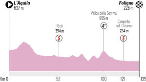 Egan bernal el colombiano del ineos se alza con el liderado de la prueba, con 15 segundos de ventaja sobre el belga evenepoel W8clchclq8flfm