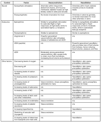 24 Problem Solving Body System Functions Chart