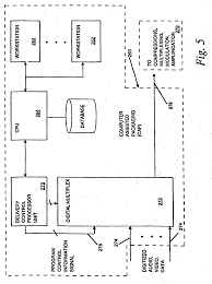Avogadro's number, chemical equation, chemical formula, chemical reaction, coefficient, combination, combustion, conservation of matter, decomposition, double replacement, molar mass, mole, molecular mass, molecule, product, reactant. Ep1432248b1 Menu Driven Television Program Access System And Method Google Patents