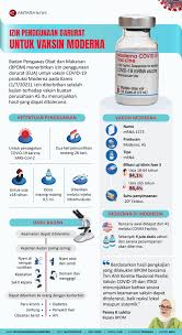 Jul 09, 2021 · rs di thailand jual vaksin moderna via shopee, ludes dalam 15 detik. Infografik Izin Penggunaan Darurat Untuk Vaksin Moderna Antara News
