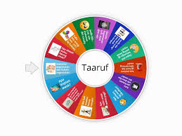 Soalan Taaruf 2 Roda Rawak