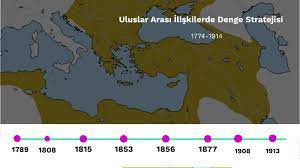 Maybe you would like to learn more about one of these? Uluslar Arasi Iliskilerde Denge Stratejisi By Busra Ayva On Prezi Next