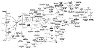 Despite el nino threat palm oil prices dive. S F Diagram Of The Malaysian Palm Oil Market Download Scientific Diagram
