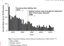 You can buy and register a vehicle without a safety standards certificate, but cannot put plates on a vehicle without one. Pdf Impact Of Individual Resilience And Safety Climate On Safety Performance And Psychological Stress Of Construction Workers A Case Study Of The Ontario Construction Industry Semantic Scholar