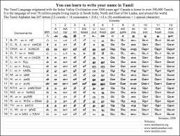 Moreover, letter writing is an important part of various competitive exams as well. Tamilnet 16 05 07 Tamilnet Transcription Log Of Responses