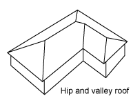 A hip roof on a building with an irregular plan, with valleys at the inside corners. Roof Styles