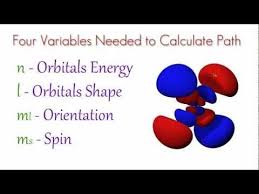 Chemistry Lesson 9 Quantum Mechanical Model Youtube Extra Chemistry Lessons Chemistry Experiments Molecular Geometry