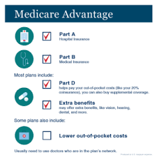 We did not find results for: Are You Taking Full Advantage Of Your Medicare Plan Social Security Matters