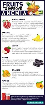 Pin On Anemia