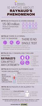 Infographic Ten Myths About Raynaud S The Raynaud S Association Raynaud S Disease Raynauds Chronic Fatigue