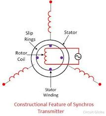 ⇒ in a communication system, noise is most likely to affect the signal. What Is Synchro Definition Types Circuit Globe