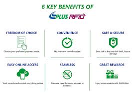 Delivereat x touch 'n go ewallet free delivery promo code giveaway. Plus Launches Own Rfid System