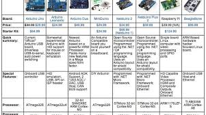 maker shed microcontroller quick reference chart make