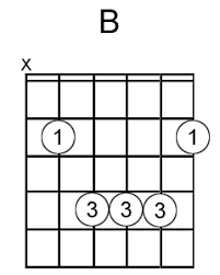 The secret ingredient to being able to play bar chords is practice and using the correct technique. Better Way Of Playing Major Barre Chords Music Practice Theory Stack Exchange