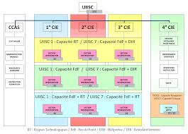 Les unités d'instruction et d'intervention de la sécurité civile (uiisc) sont des unités militaires françaises du génie (armée de terre) dont le rôle est d'intervenir pour combattre les sinistres et les calamités. Le Pilier Militaire De La Securite Civile L Exemple De L Unite D Intervention Et D Instruction De La Securite Civile N 7 Uiisc 7