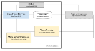 Unit test java praxiskurs für erfahrene programmierer in münchen oder online. Kogito Documentation