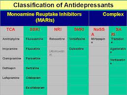 They work similarly to ssris, but they inhibit the reuptake of both norepinephrine and serotonin. Antidepressants And Benzodiazepines February 2015 Classification Of Antidepressants