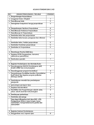 Maybe you would like to learn more about one of these? 27 Rincian Penggunaan Dana Bos 8 Standar Info Dana Tunai