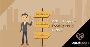 There Are 3 Different Types Of Fssai License For Food Business Operators Basic License State License Central License Depends Upon Valio Type Food License