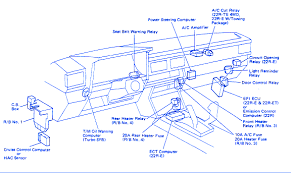 Fuse box location and diagrams: 1987 Toyota Land Cruiser Fuse Box On Sierra Sir System Wiring Diagram Schematics Source Corolla Waystar Fr