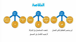 العطف نحو اللغة العربية الصف الثاني الإعدادي الترم الأول المنهج المصري نفهم Youtube